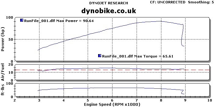 1100 evo dyno with 900 ecu.jpg