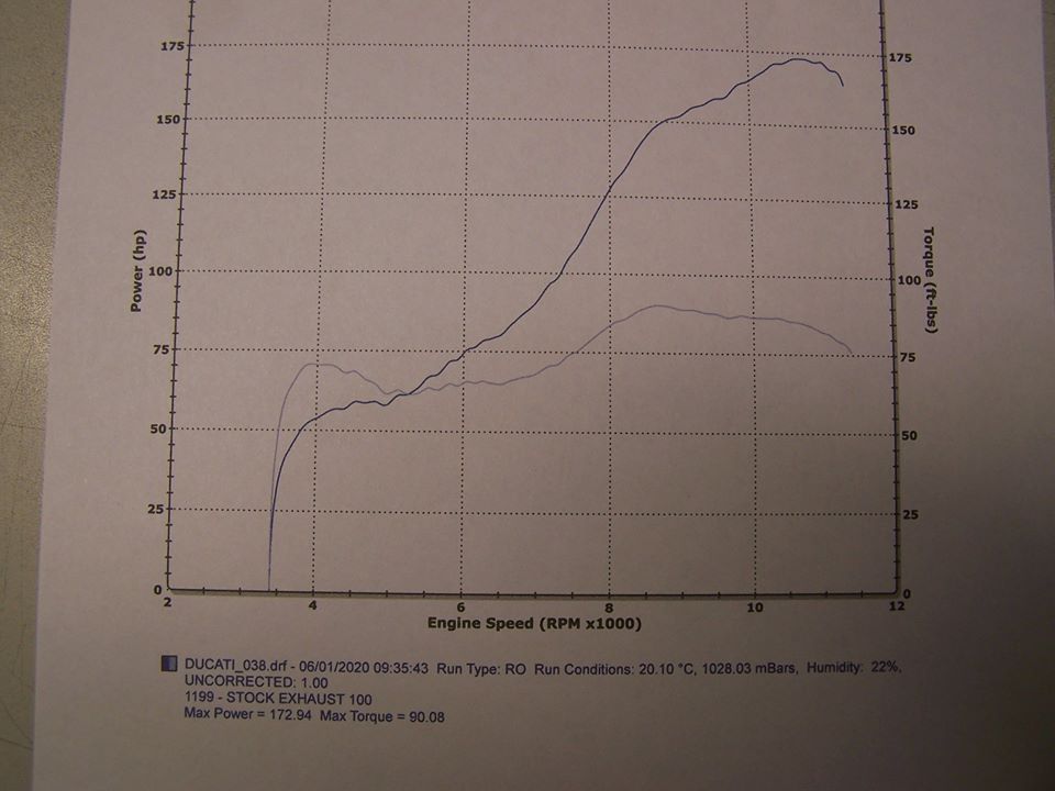 1199 power curve.jpg