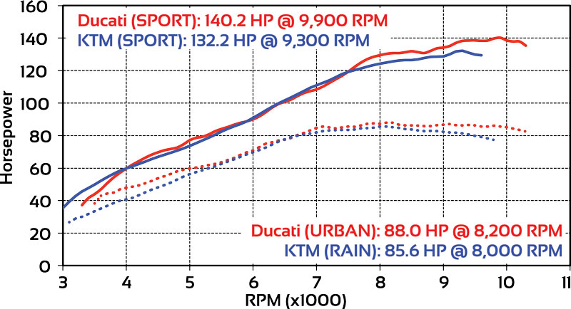 1260 dyno-1.jpeg