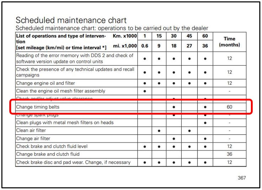 1260s belt change highlight.JPG