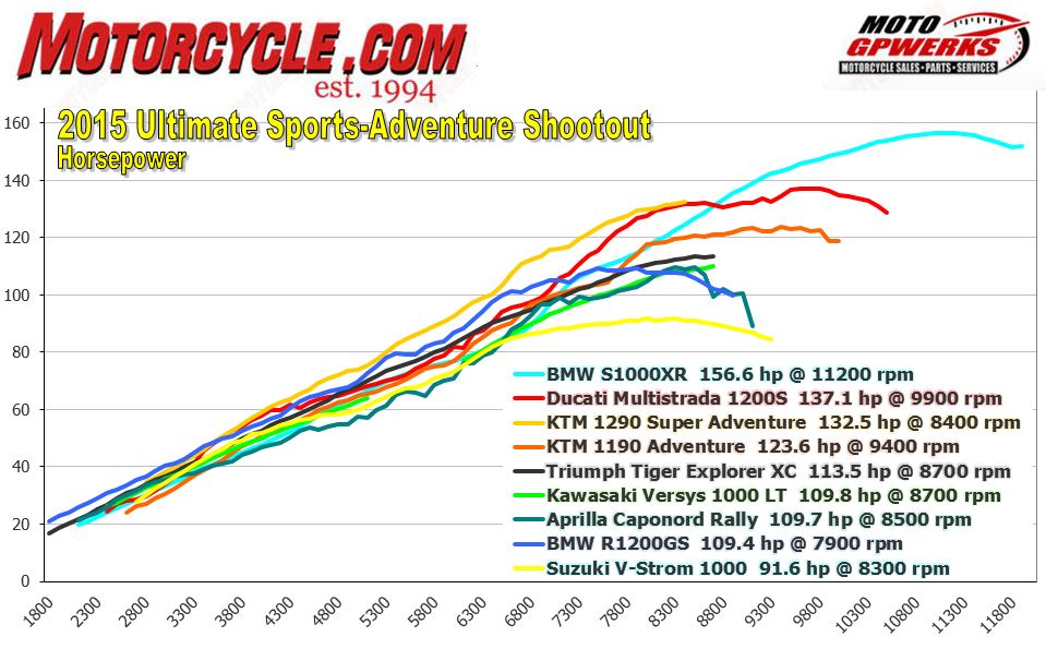 2015-Ultimate-Sports-Adventure-Shootout-HP-2-970x595.jpg