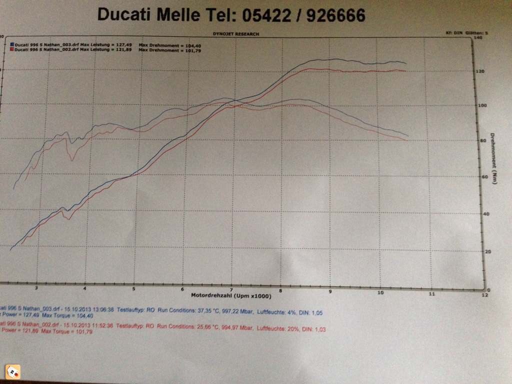 996s dyno chart.jpg