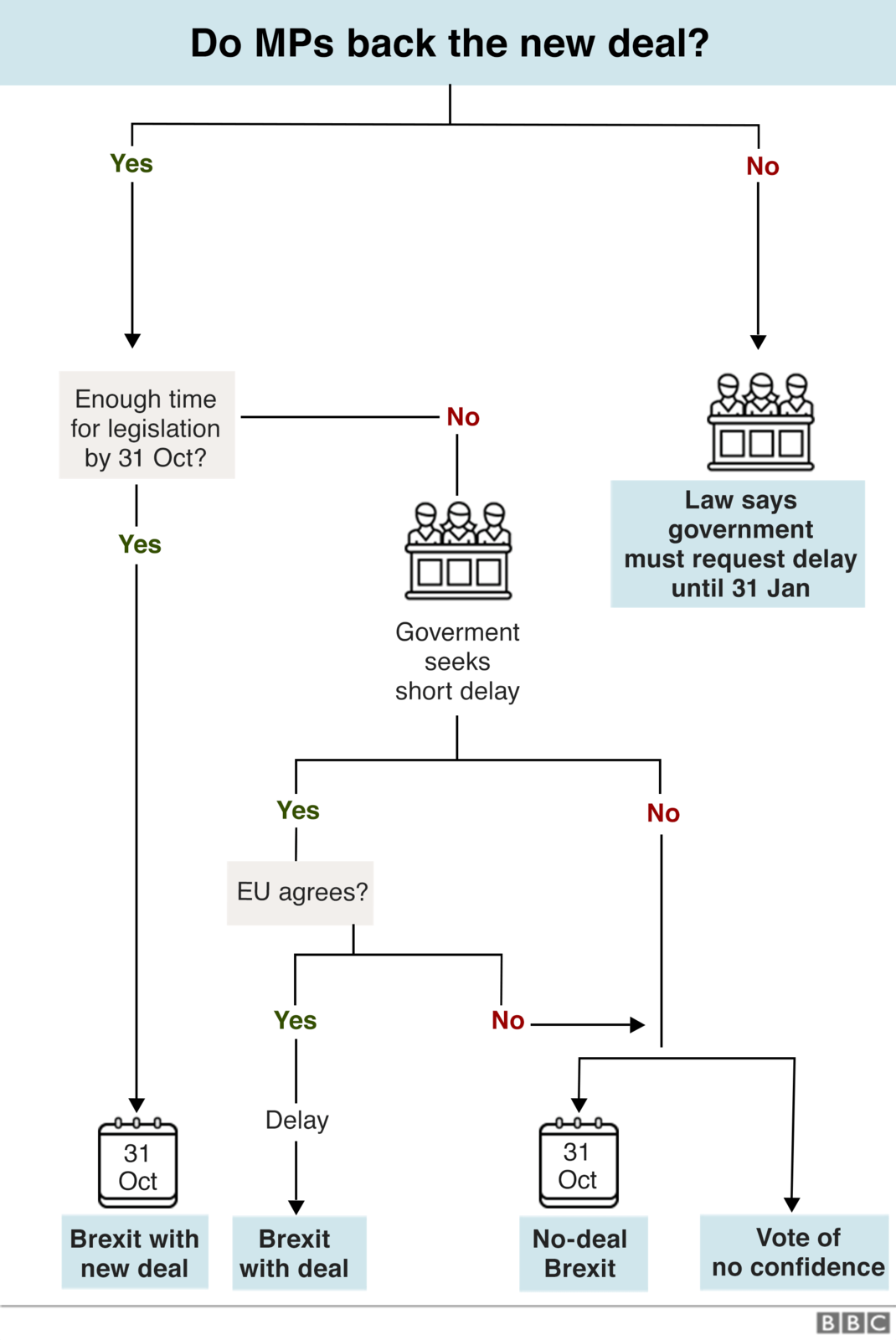 _109271025_brexit_flowcharts_640_17oct_-3x-nc.png