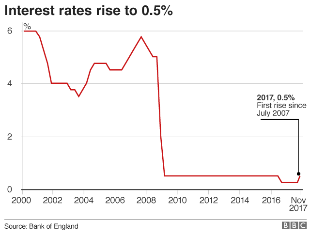 _98585994_interestrates-breaking-nc.png