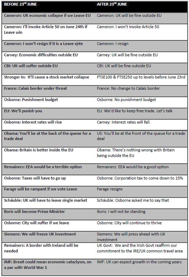 Brexit-lie-list-650.jpg