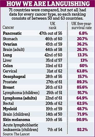 cancer table Lancet.jpg