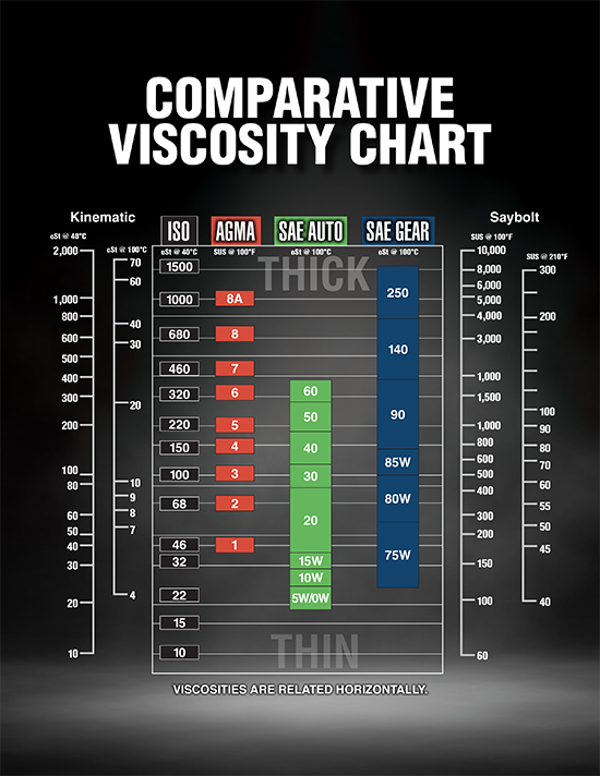 comparative-viscosity-chart.jpg