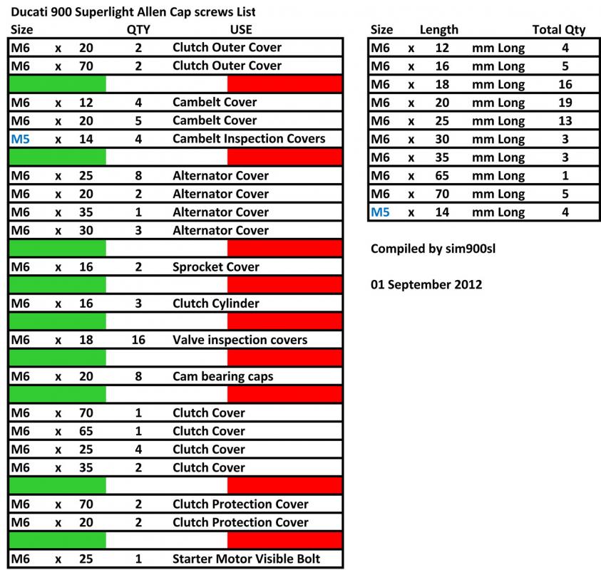 Ducati 900 Superlight Casing Bolt List.jpg