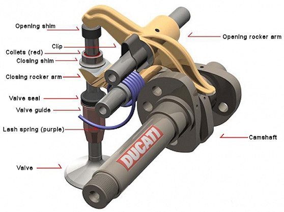 Ducati_Desmodromic_Valve_parts.jpg