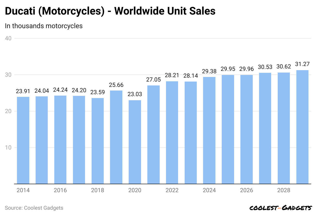 Dynba-ducati-motorcycles-worldwide-unit-sales-.png