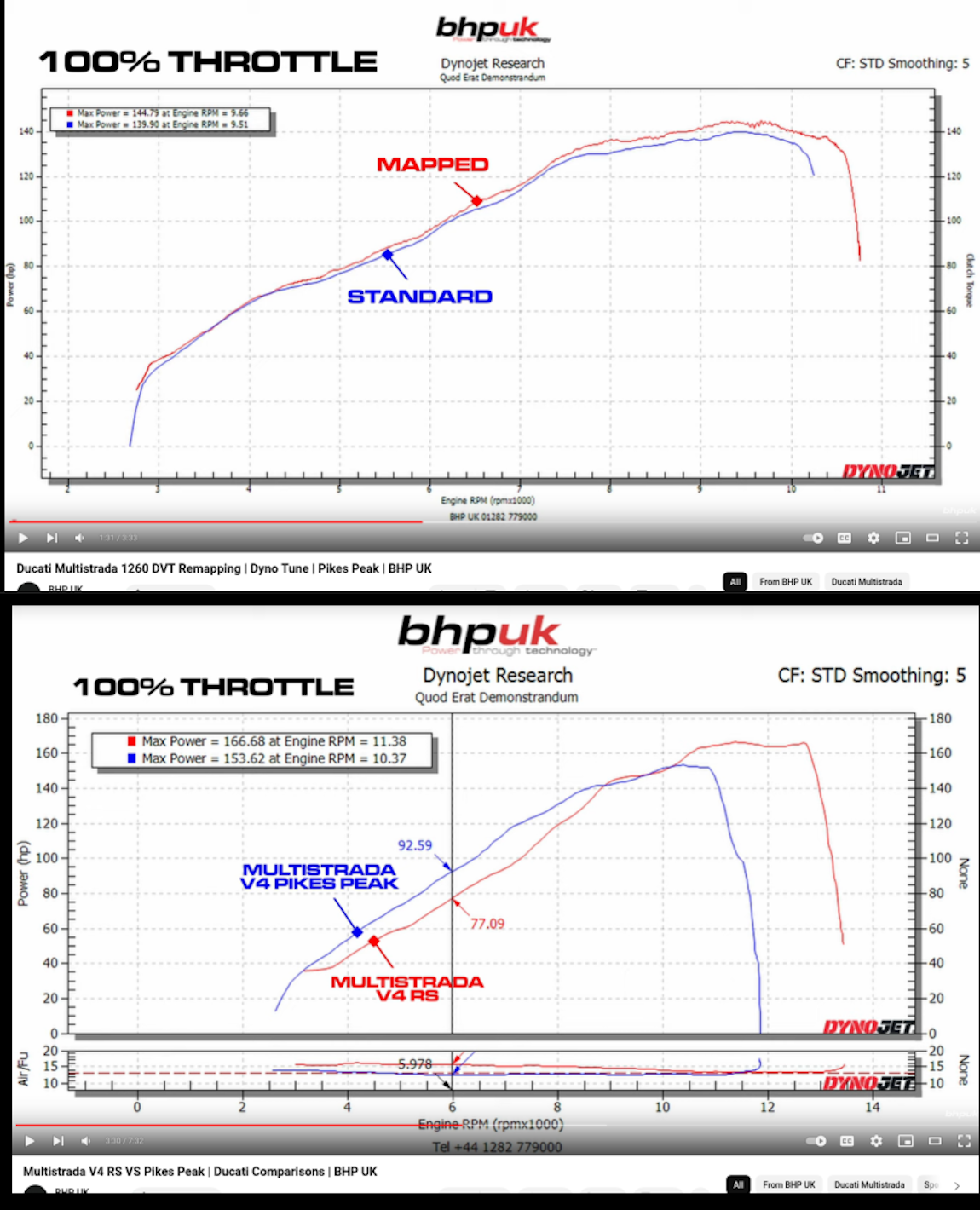 Dyno comp1.png