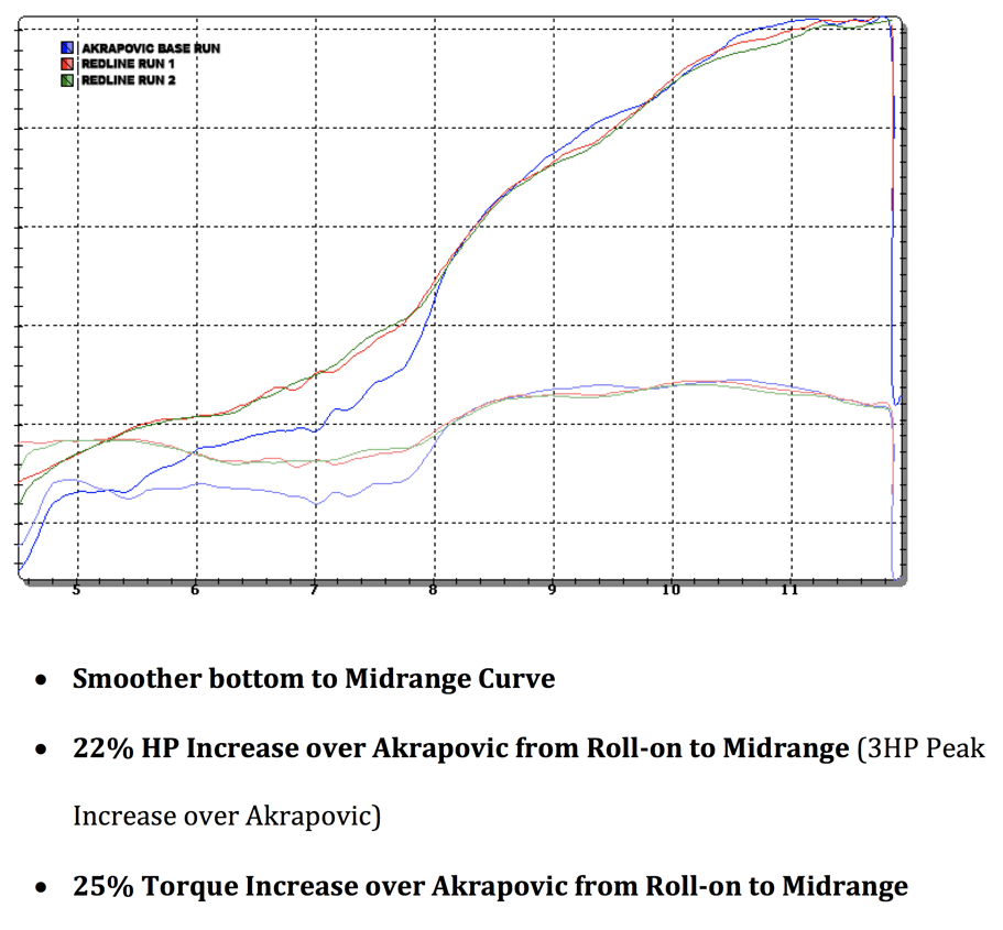 dyno data.png