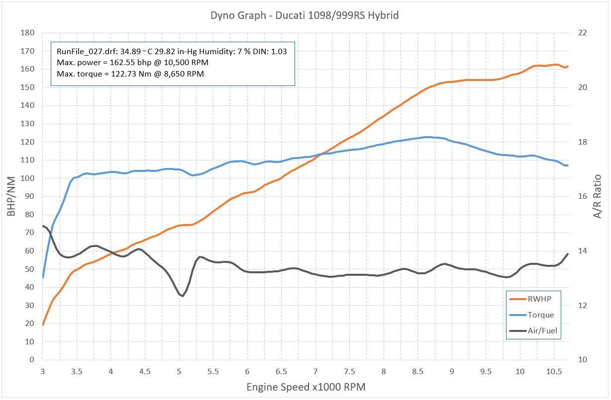 Dyno graph.jpg