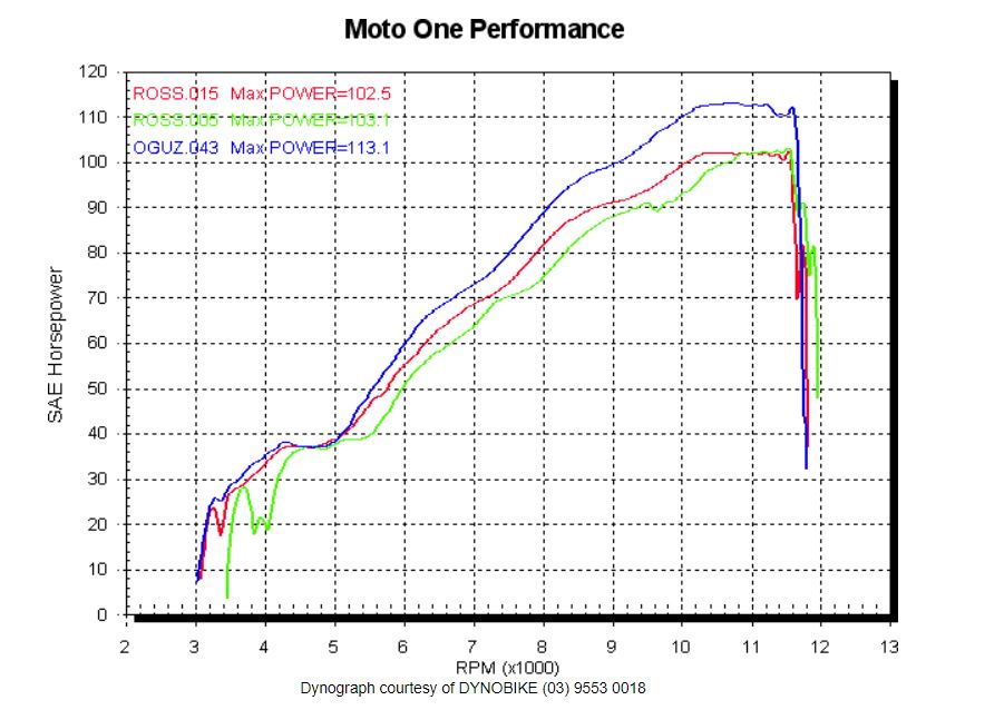 Dyno Run Brad Black 112003.JPG