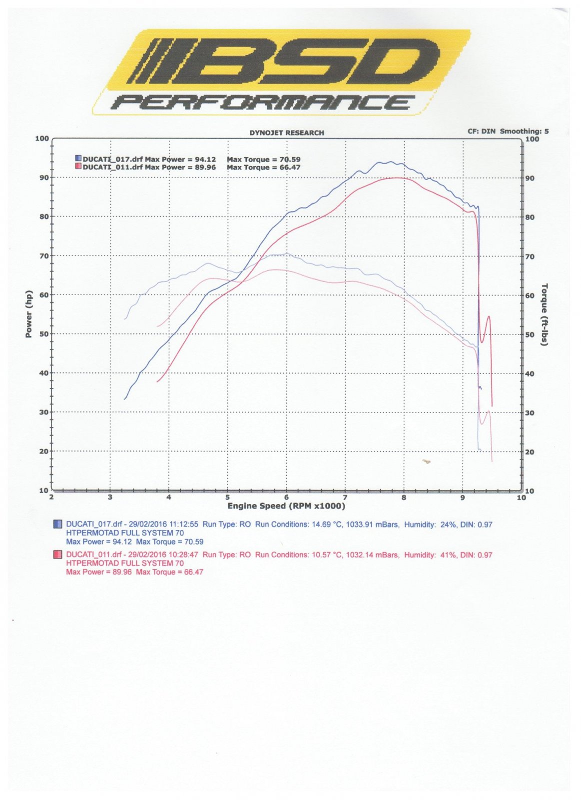 Dyno sheet 001.jpg