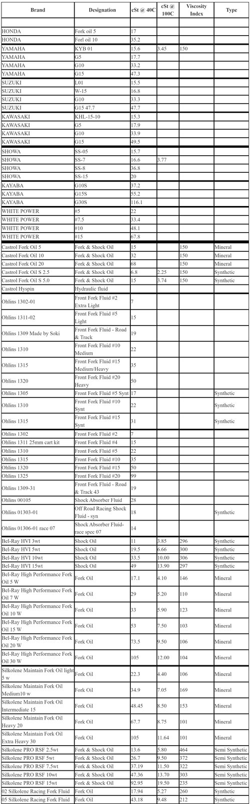 Fork Oil Viscosity pt1.jpg