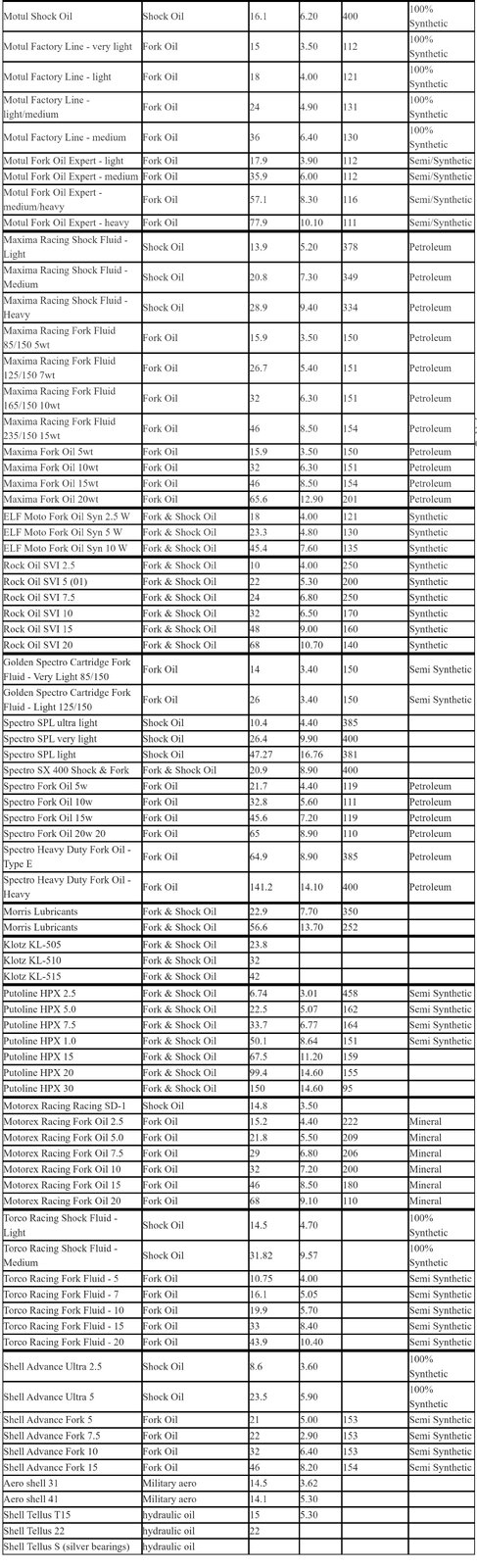 Fork Oil Viscosity pt2.jpg