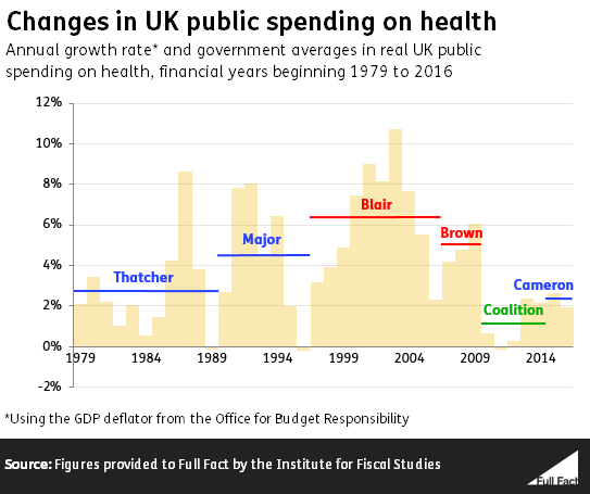 health_by_govt.png