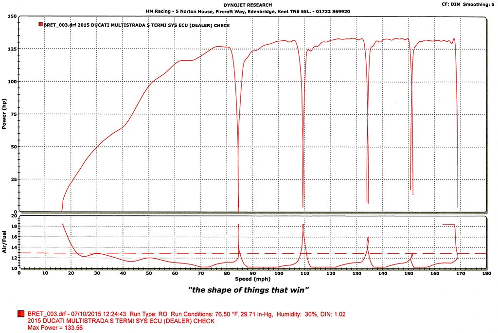 HM Dyno DVT001_WEB.jpg