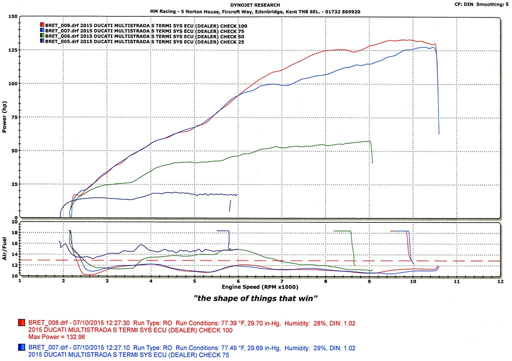 HM Dyno DVT002_WEB.jpg