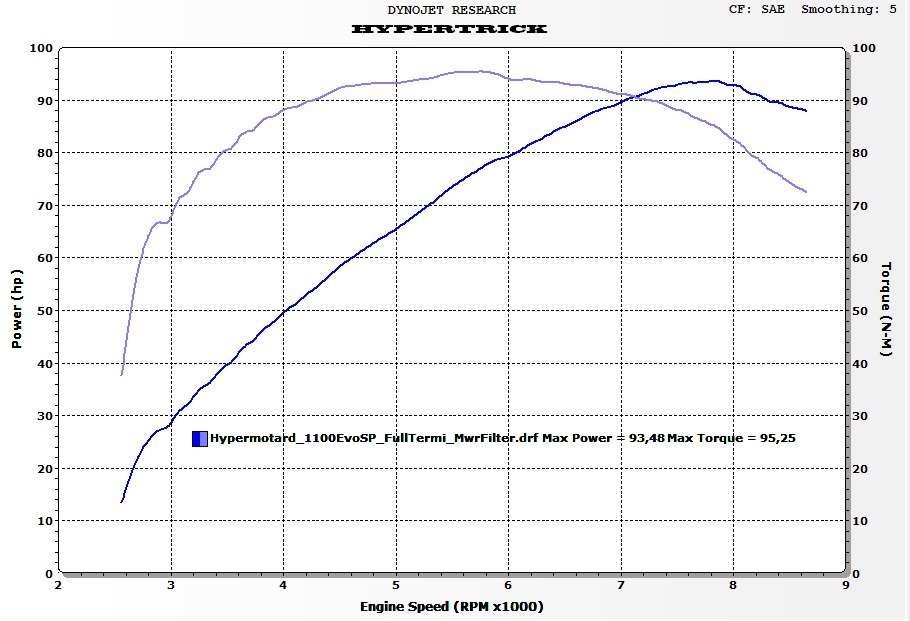 Hymo1100EvoSP.jpg