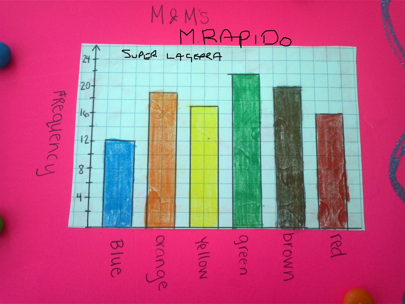 M&M bar graph.jpg