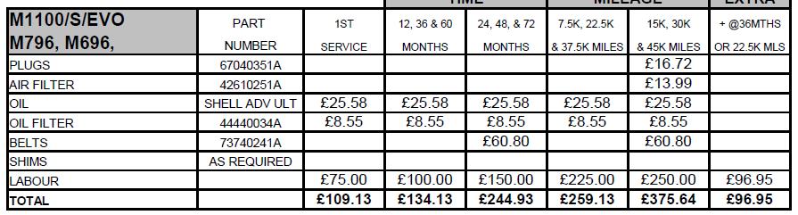 M1100_EVO_Service_Costs.JPG