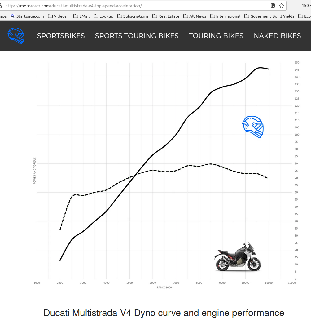 Multi V4 Dyno Motostatz.png