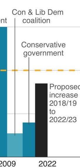 NHS spending fucking tories.jpg