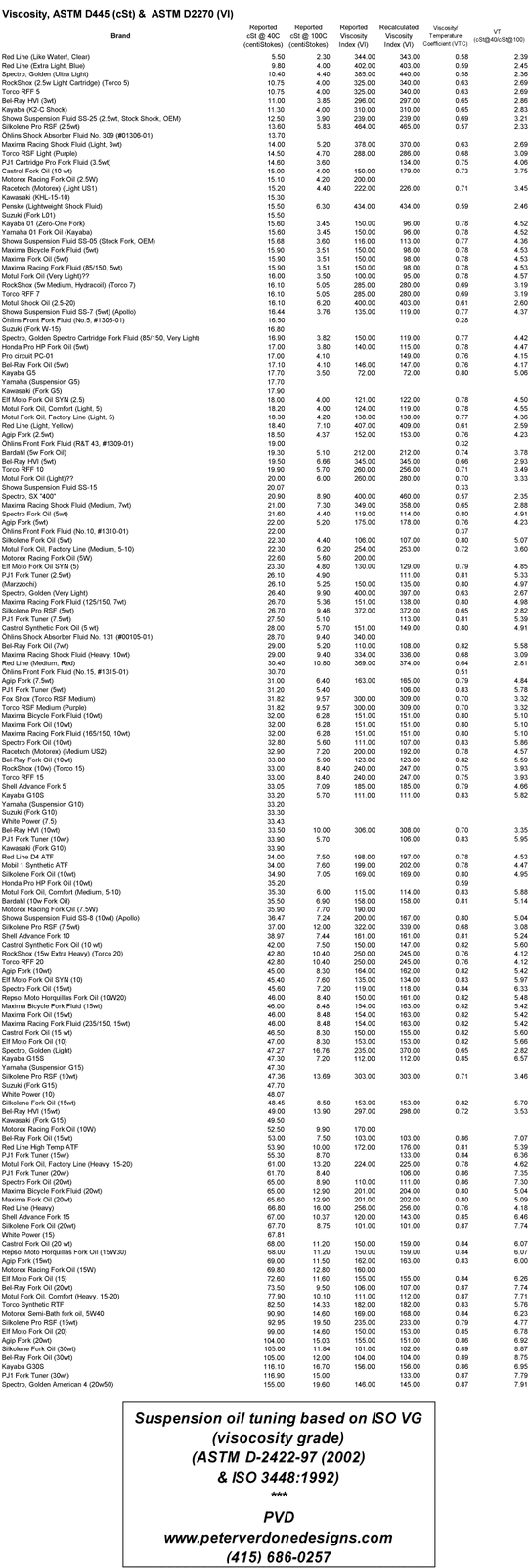 PVD-ISO-Viscosity-Data1.gif