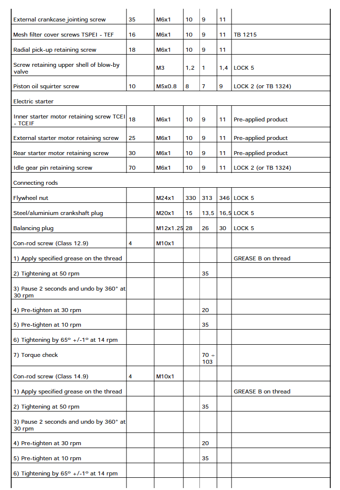 Hypermotard 821 Torque Settings | Ducati Forum