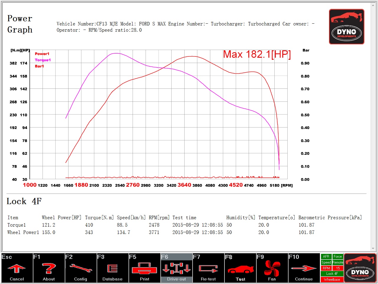 smax stock dyno.jpg