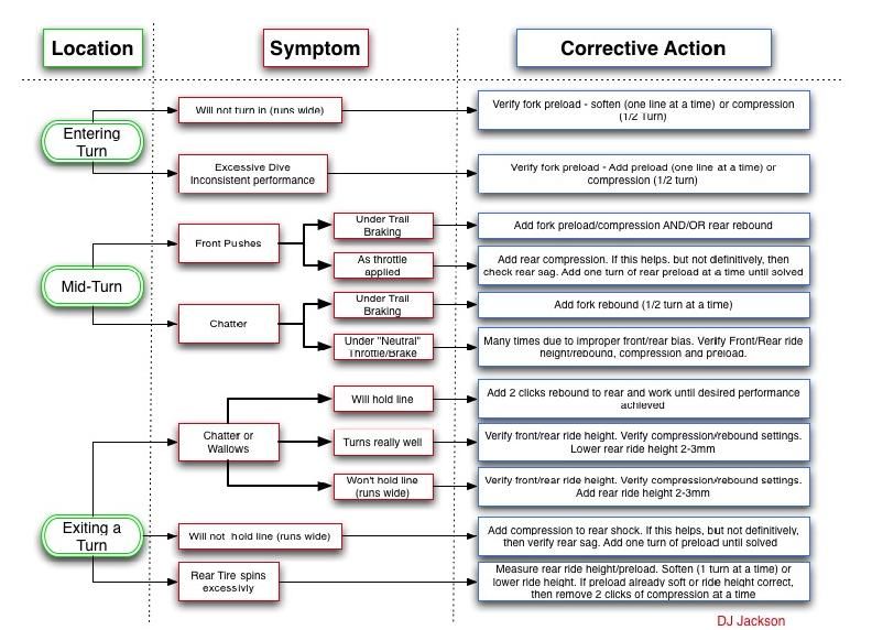 Suspension Tuning Flowchart.jpeg