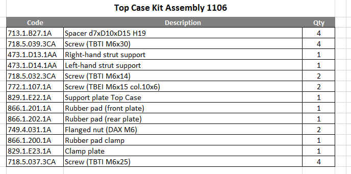 Topbox kit.jpg