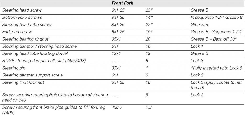 Torque settings for 749s fork clamp bolts upper and lower& clip on ...