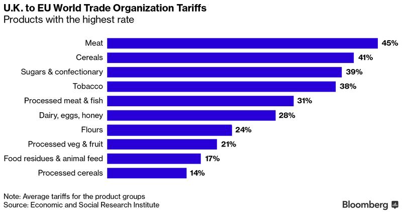 Trade tariffs.jpg