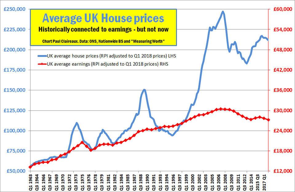 UK-house-prices-vs-Earnings_9604web.jpg