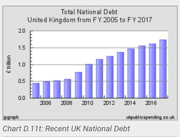 UK Nat Debt.jpg