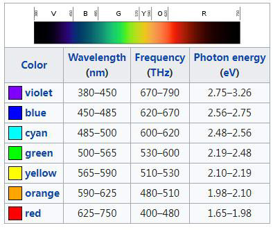 visible-light-spectrum (1).jpg