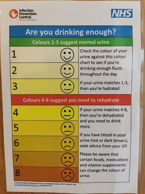 Urine colour